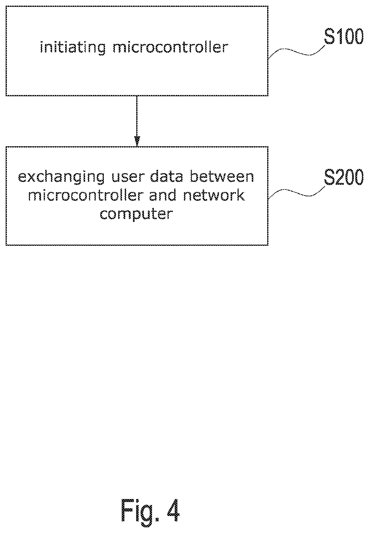 Microcontroller