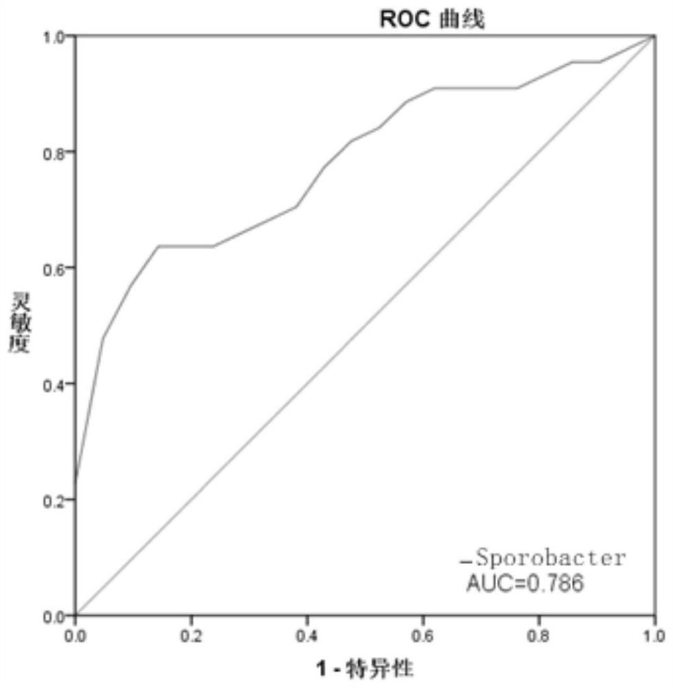 Enteric microorganism combination and application thereof as systemic lupus erythematosus marker