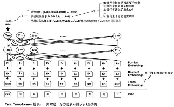 A Text Intent Recognition Method and System Based on Projected Gradient Descent and Label Smoothing