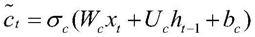 Equipment evaluation method and system based on LSTM (Long Short Term Memory)