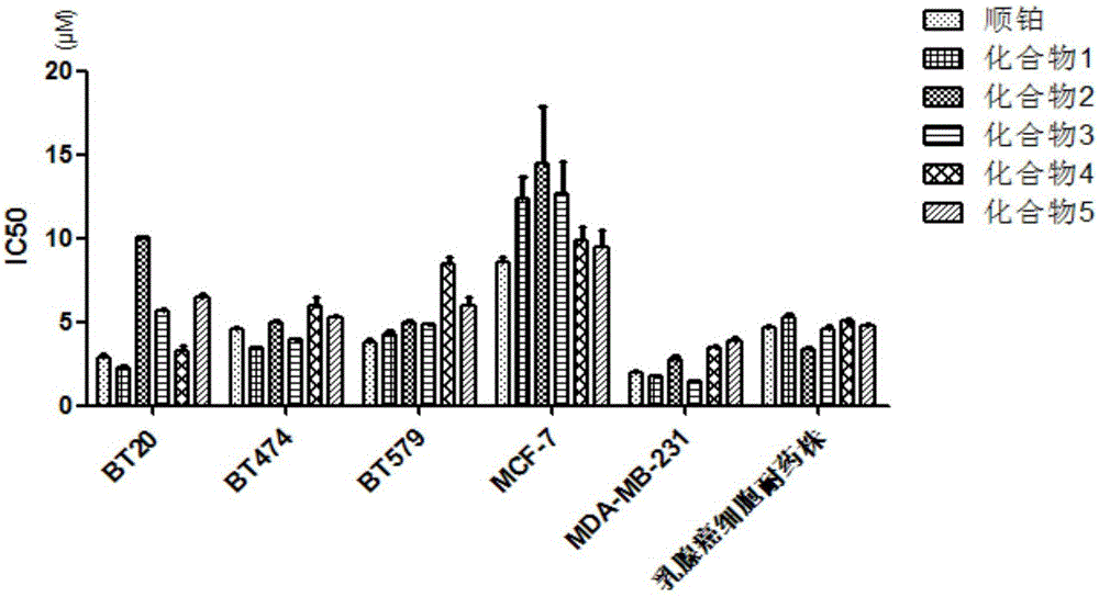 2-(3,4-dimethoxy)benzoyl-5-(4-substituted phenylethynyl)thiophene and its preparation method and application