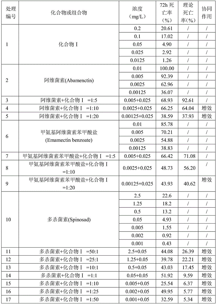 Pest-killing and mite-killing composition containing macrolide insecticide