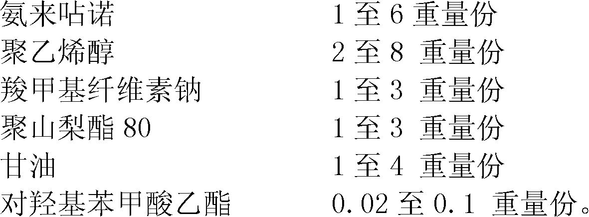 Anti-inflammation and anti-allergy canker sore treating medicament and preparation method thereof