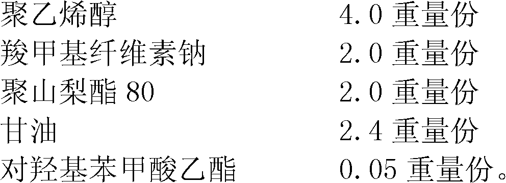 Anti-inflammation and anti-allergy canker sore treating medicament and preparation method thereof