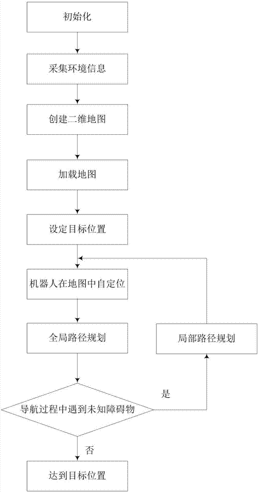 ROS based service robot and indoor navigation method thereof