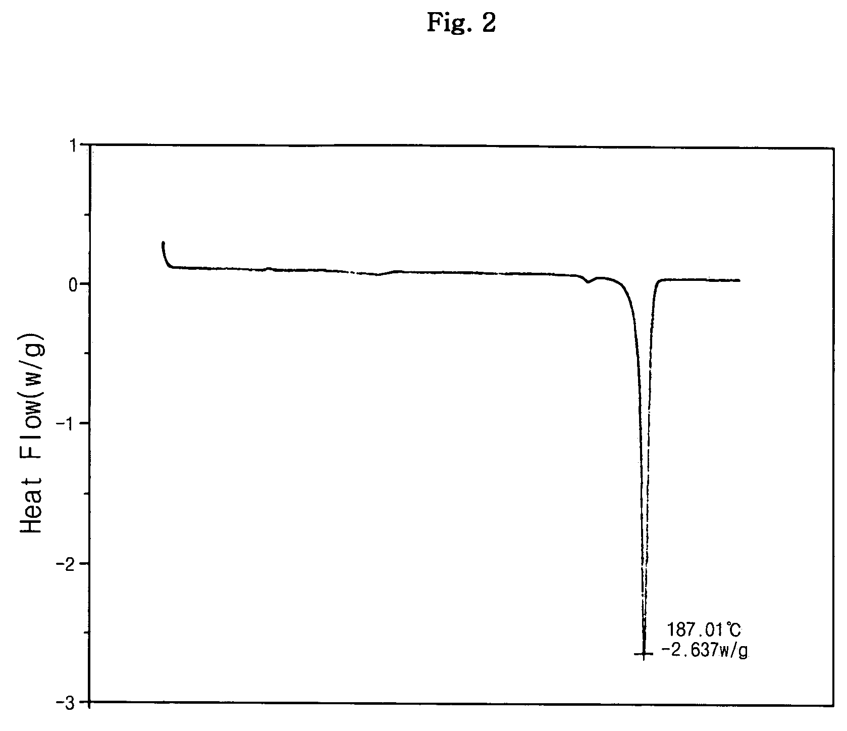 Sulphonic acid salt of sibutramine