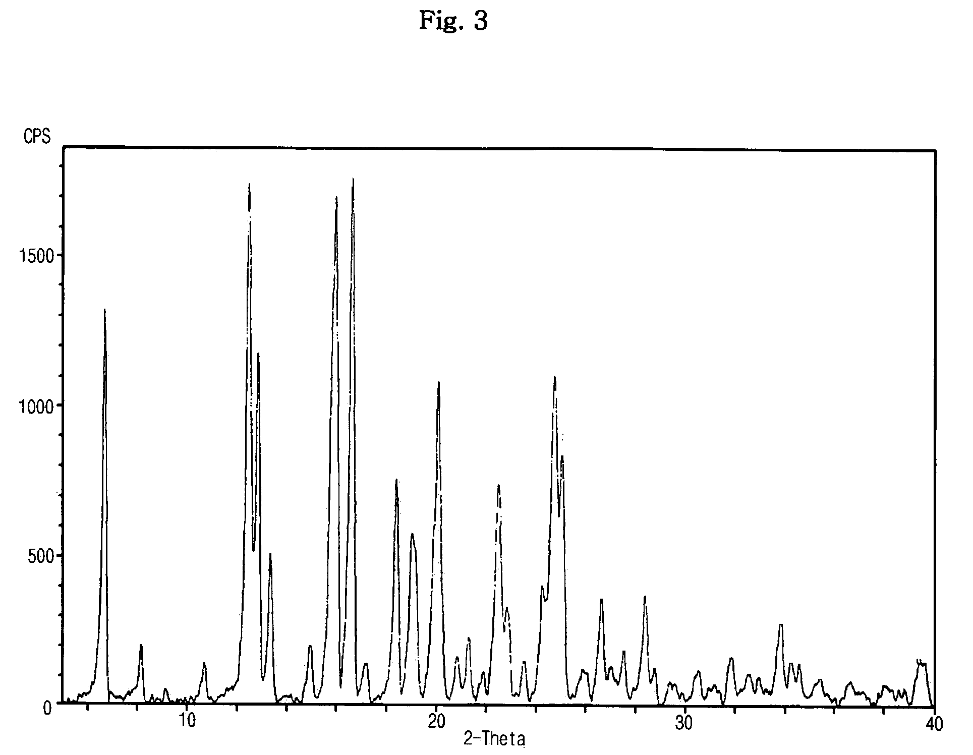 Sulphonic acid salt of sibutramine