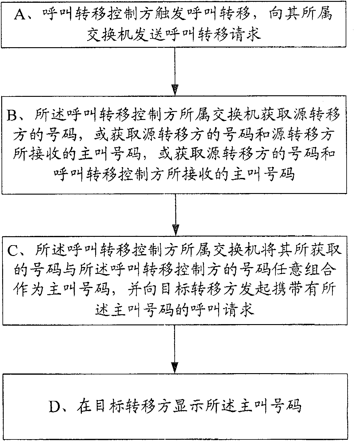 Exchanger and call transfer method