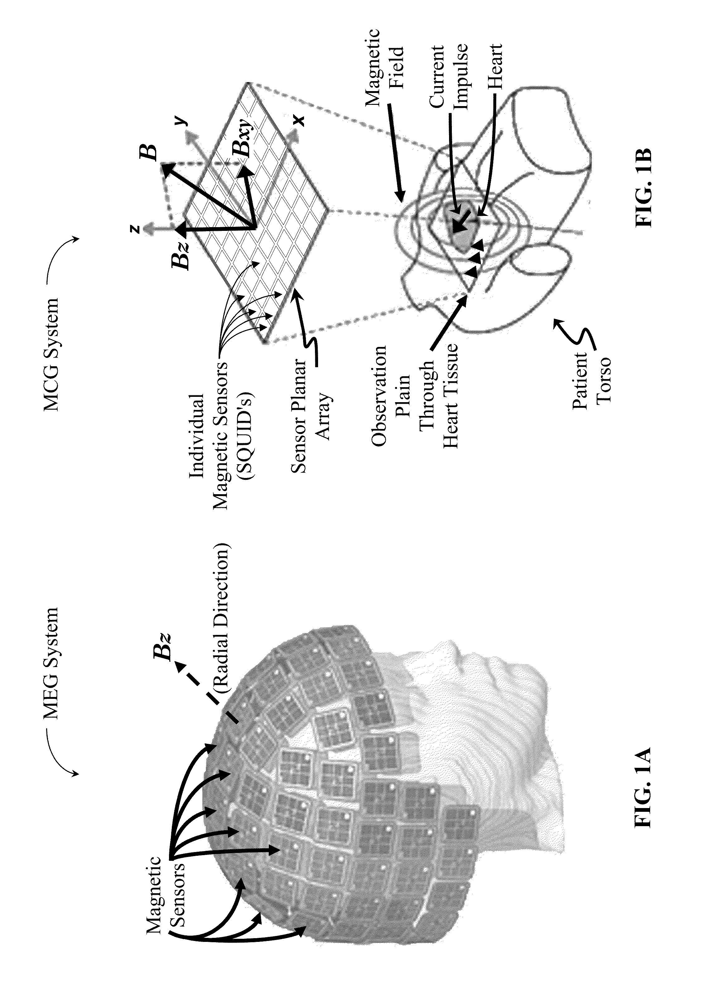 Continuous Modeling for Dipole Localization from 2D MCG Images with Unknown Depth