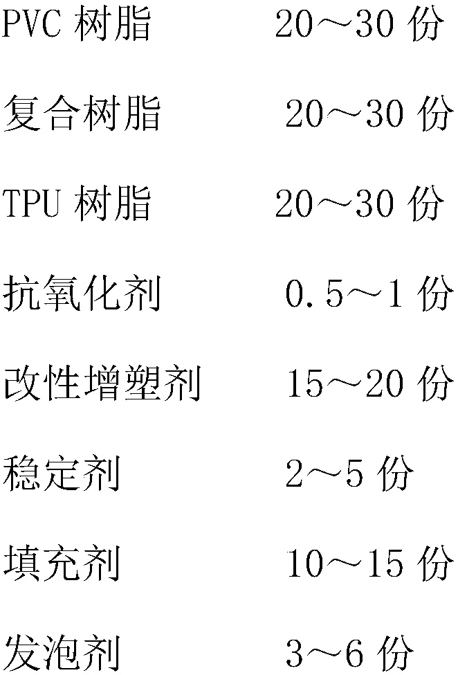 Wear-resistant PVC roll material and preparation method thereof