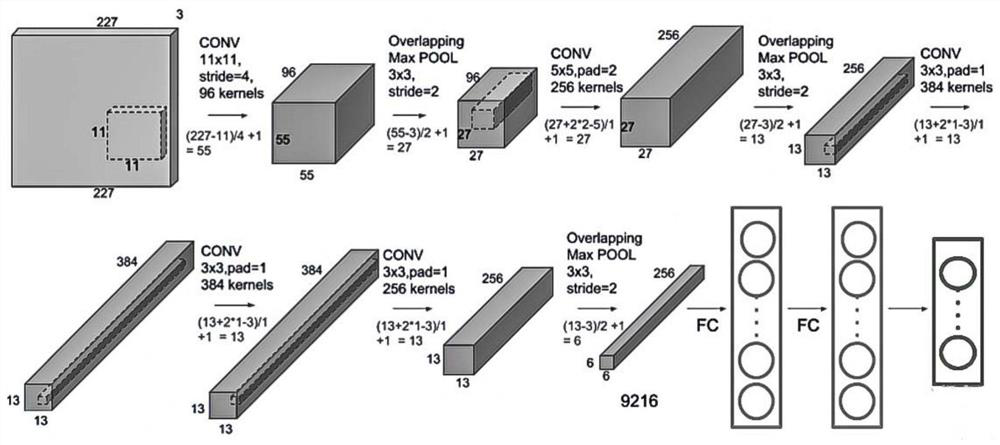 Tap water chlorination control method and device