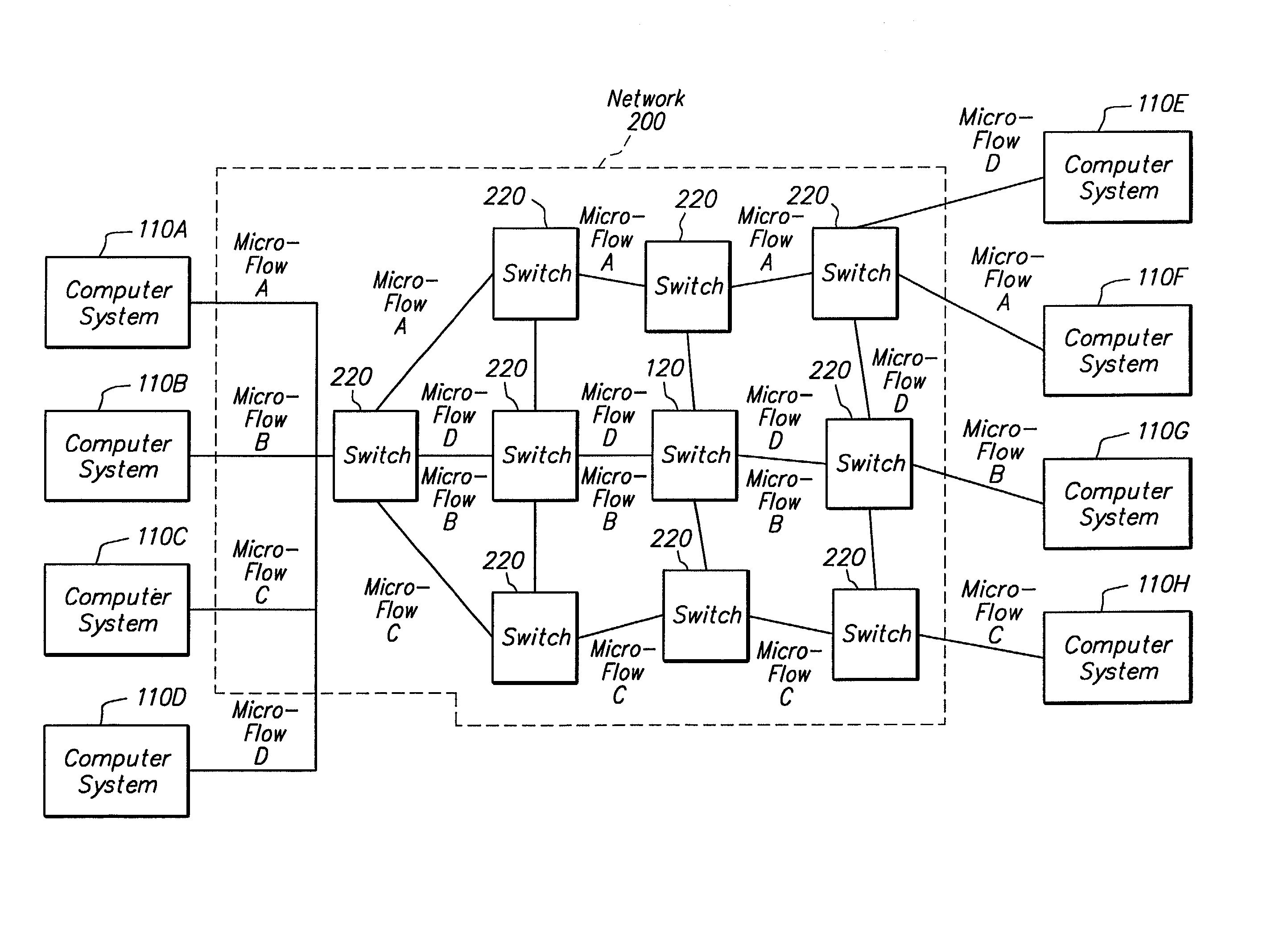 Micro-flow management