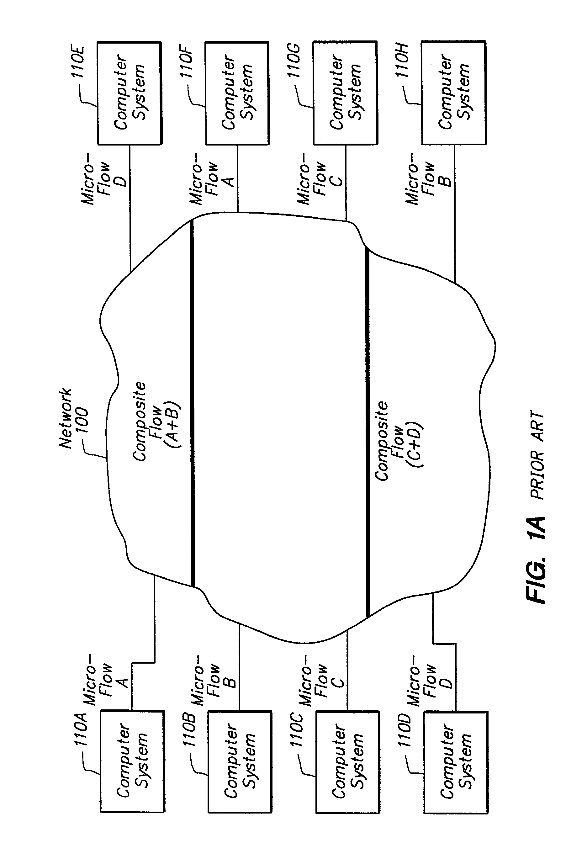 Micro-flow management