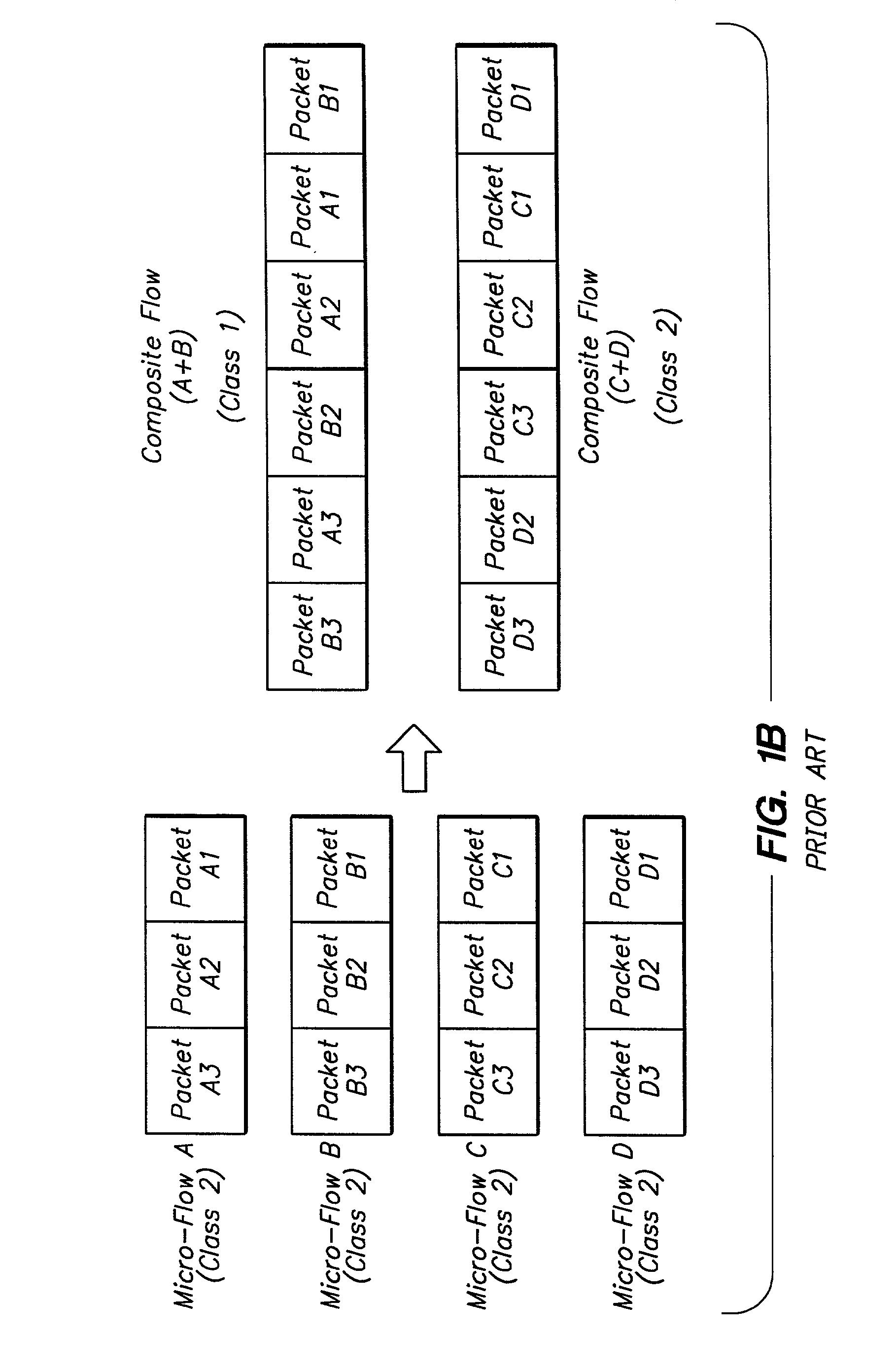 Micro-flow management