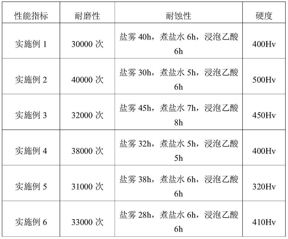 Antiseptic cookware and preparation method thereof