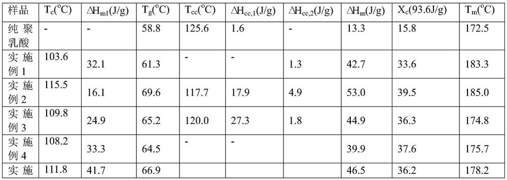 A kind of copper ion antibacterial fiber and antibacterial fabric