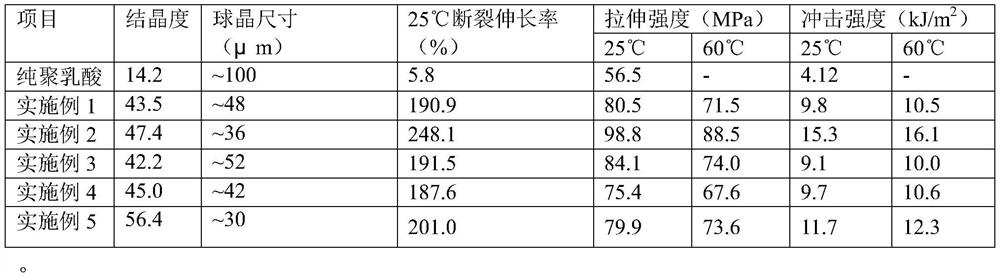 A kind of copper ion antibacterial fiber and antibacterial fabric