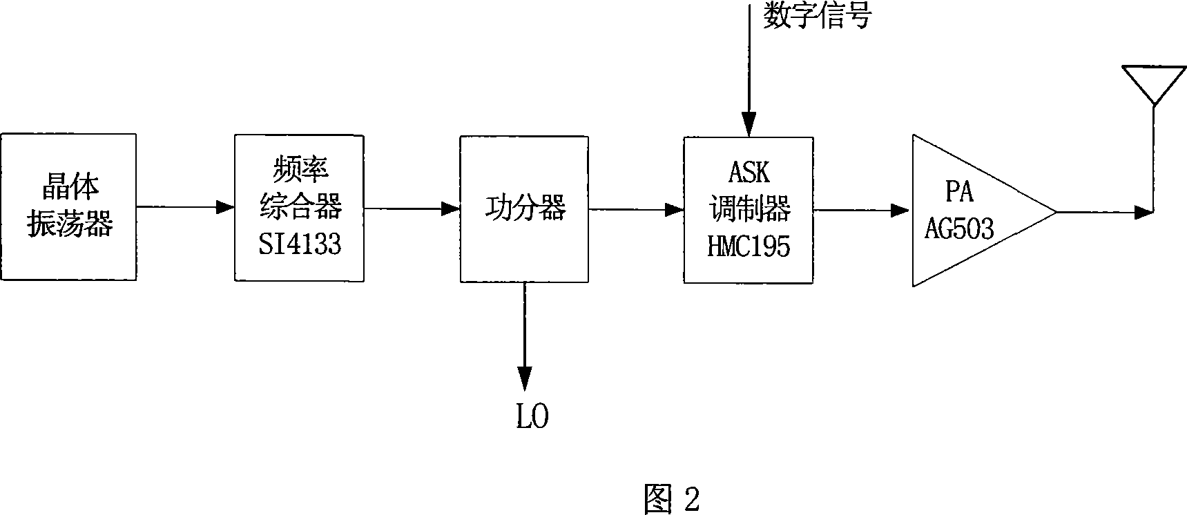 Portable radio frequency recognizing read-write machine