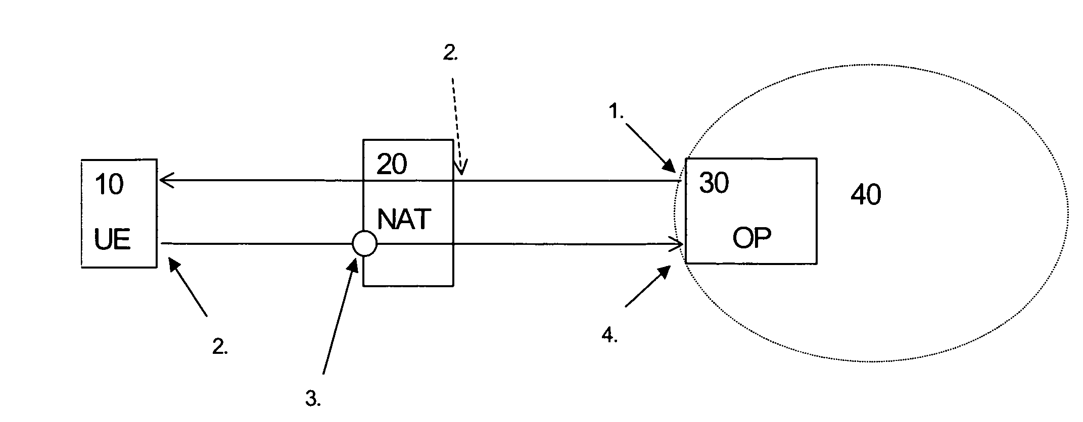 Stimulation traffic for binding refreshment