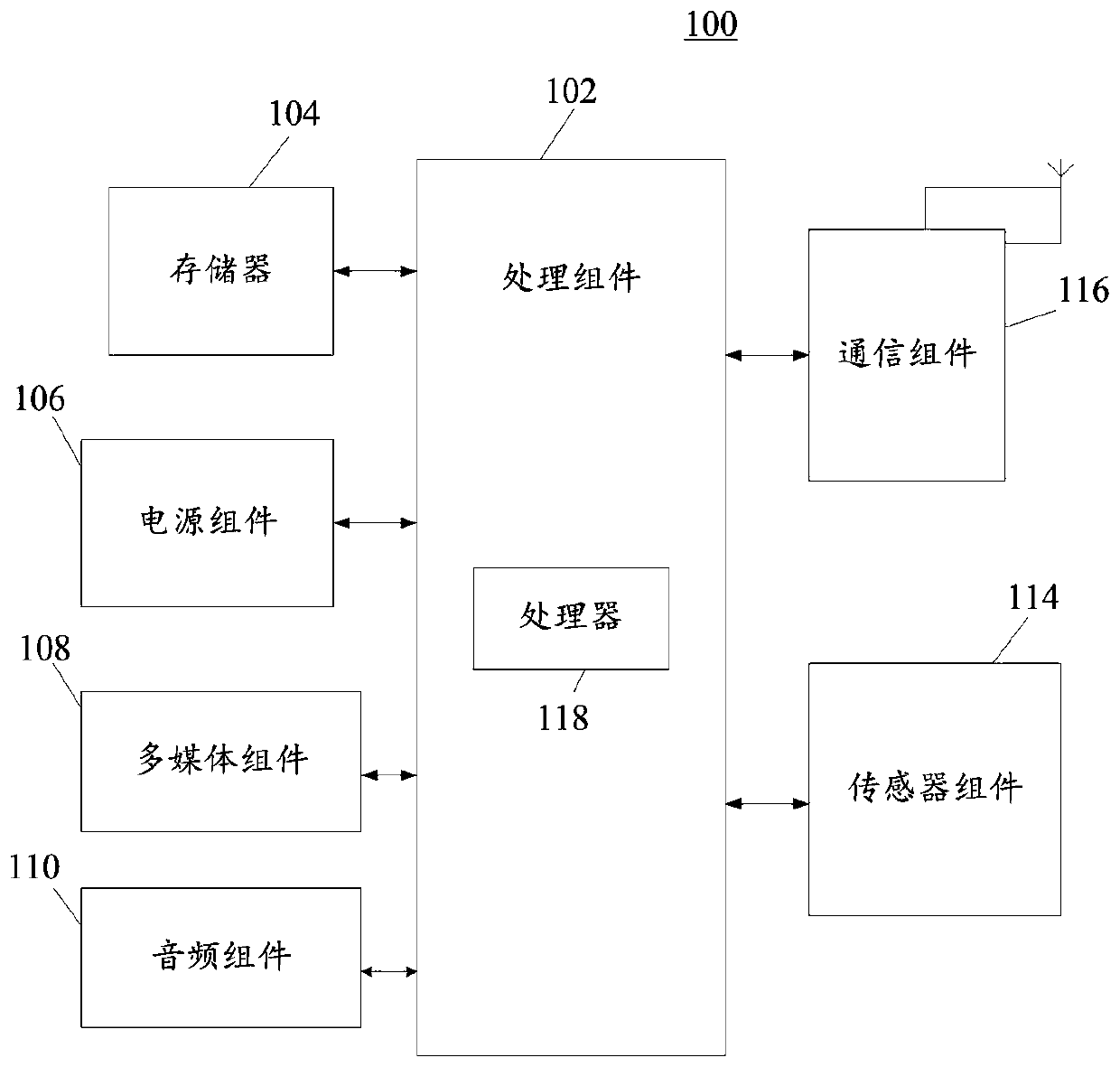 Test data construction method and device, electronic device and storage medium