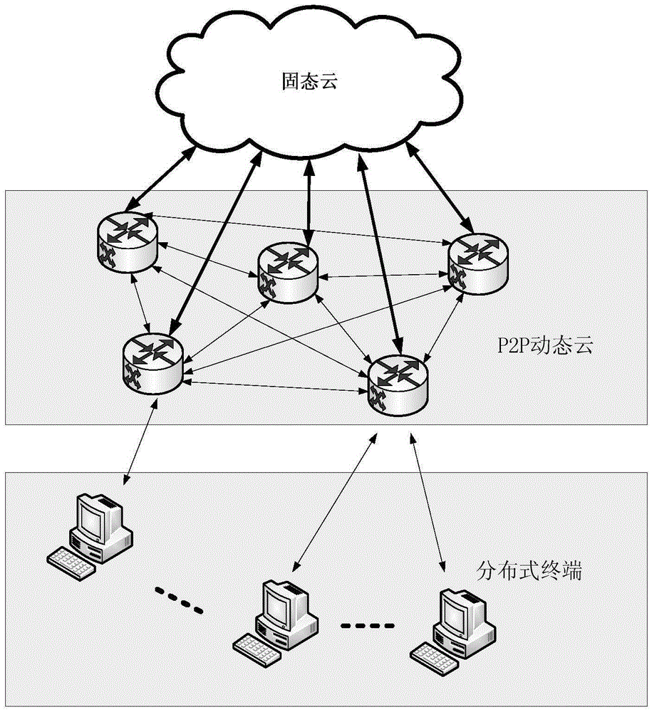 Malicious software detection system based on P2P dynamic cloud and malicious software detection method