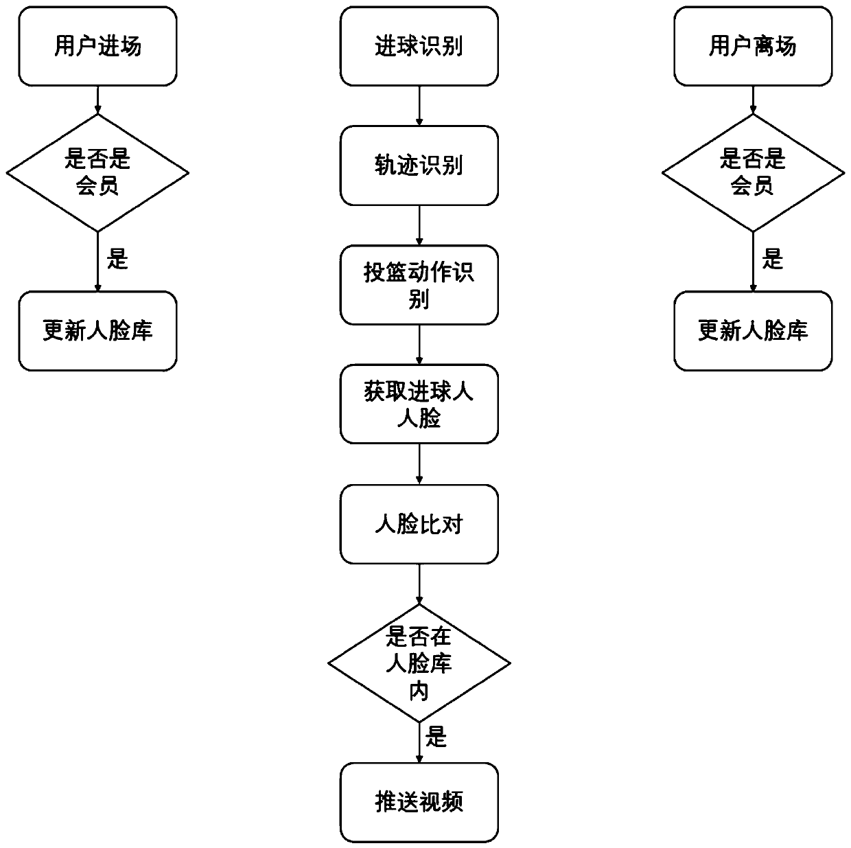 Personal goal video capture method and system