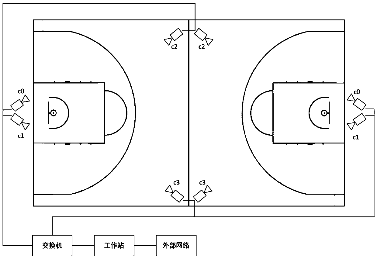 Personal goal video capture method and system