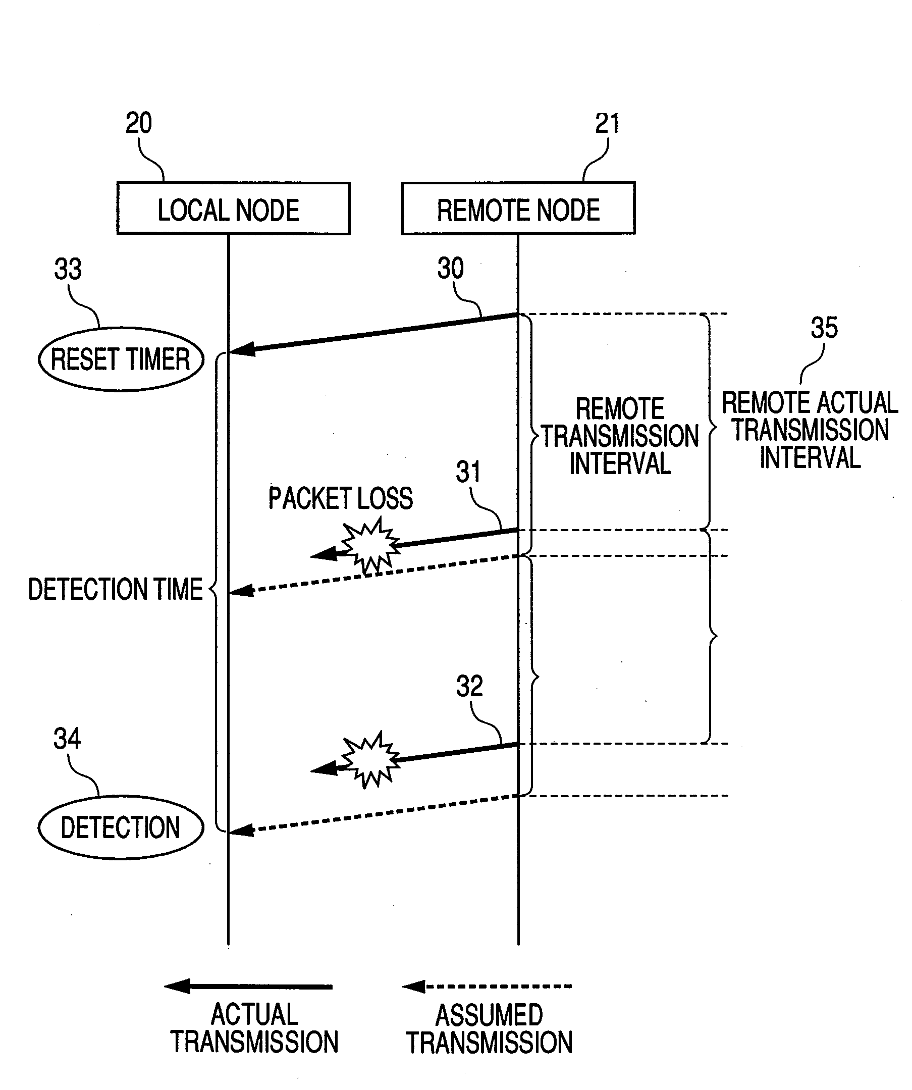 Network system, node device and management server