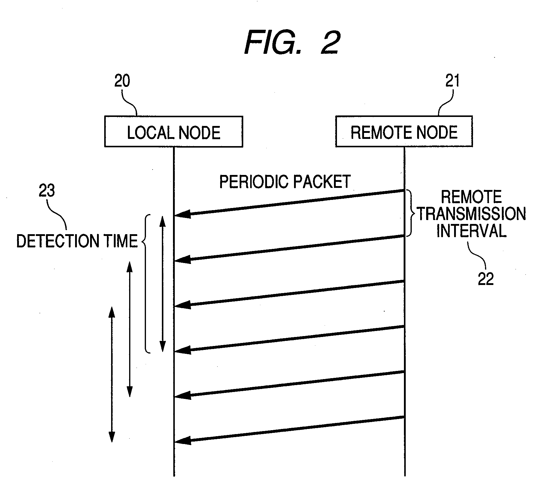 Network system, node device and management server