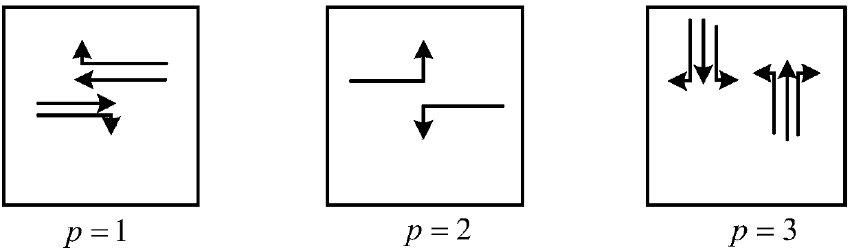 Traffic signal coordination control method of arterial street under super saturation traffic state