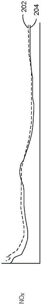 Enhanced real-time ammonia slip detection