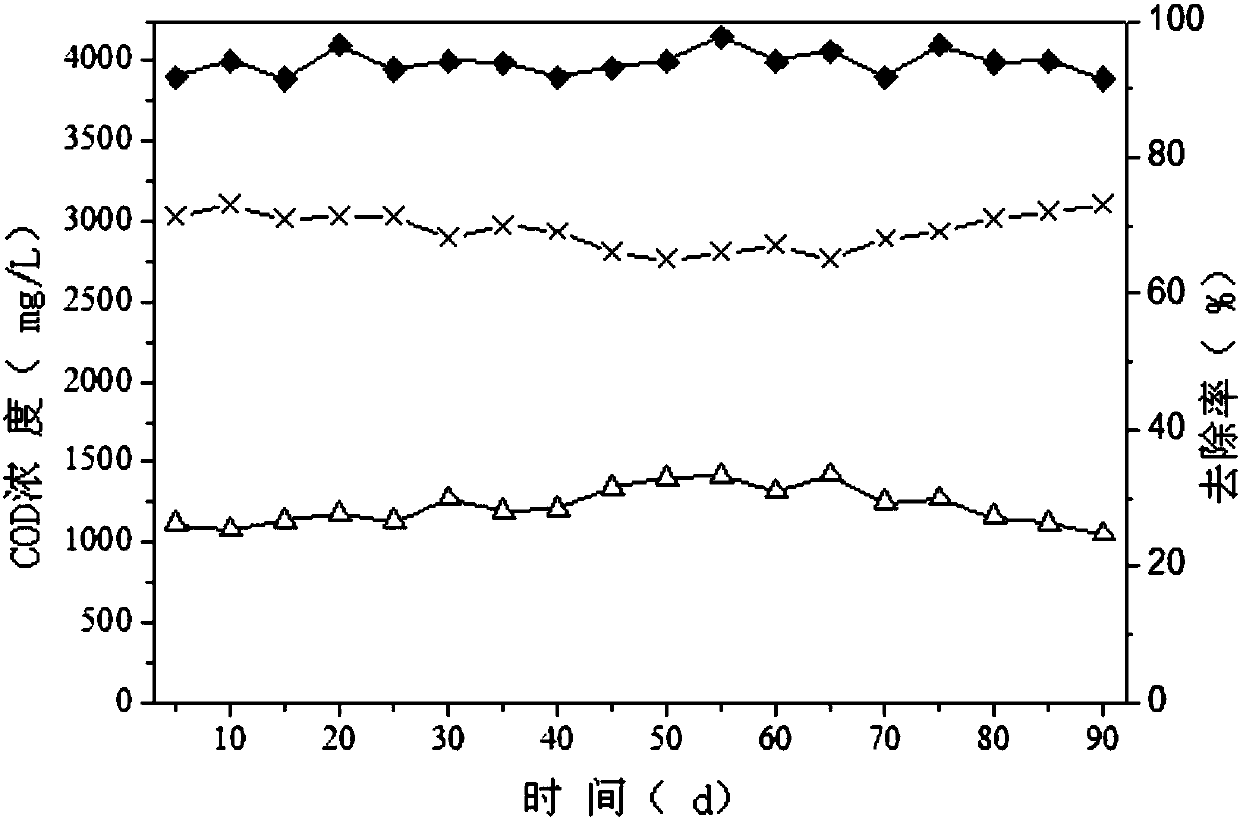 Electro-assisted microorganism enhanced degradation of high-concentration pharmaceutical wastewater treatment device and method for treating pharmaceutical wastewater