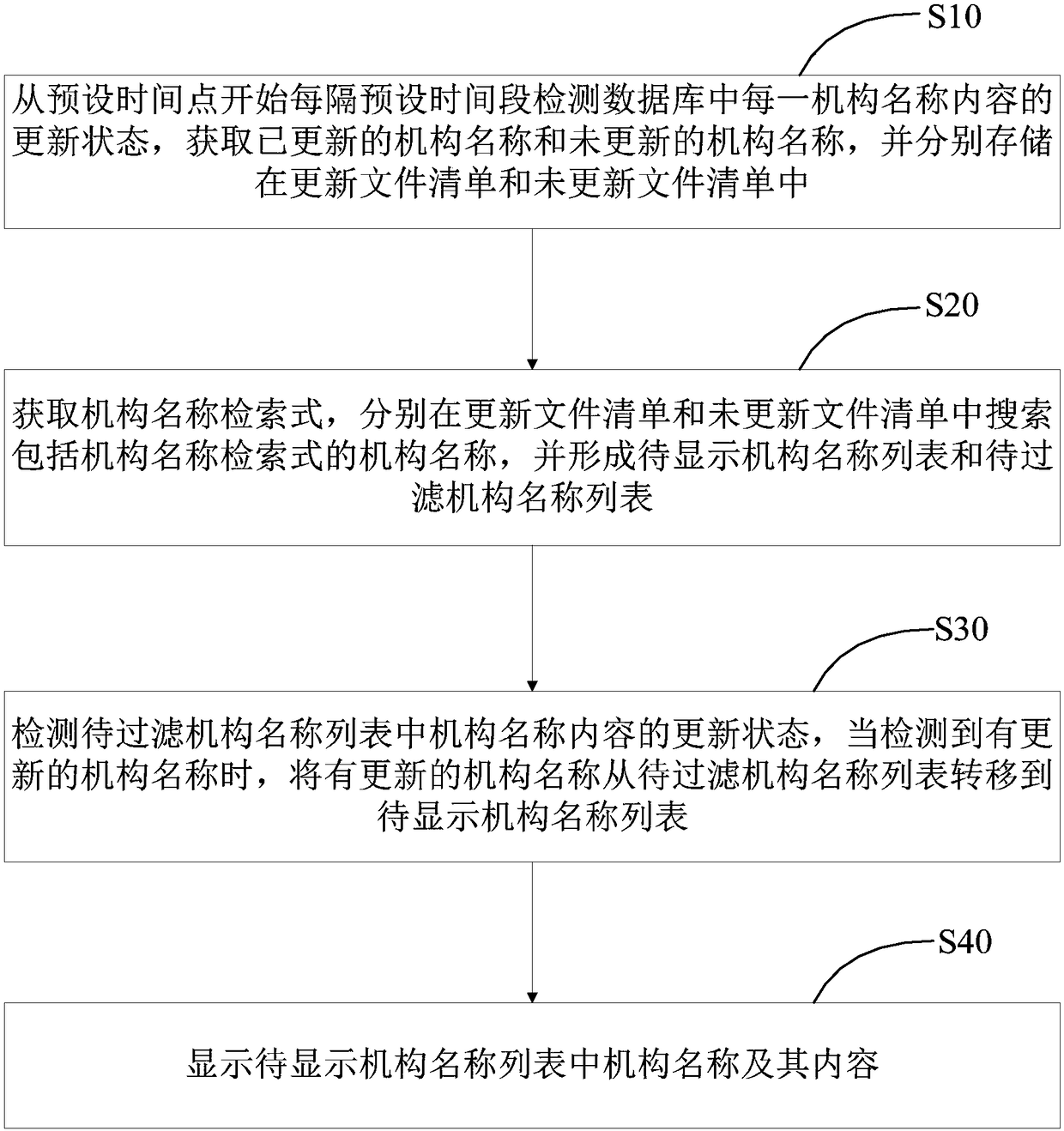 Intelligent search method and device for mechanism names, equipment and storage medium