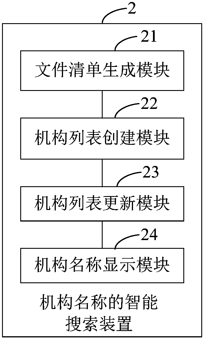 Intelligent search method and device for mechanism names, equipment and storage medium