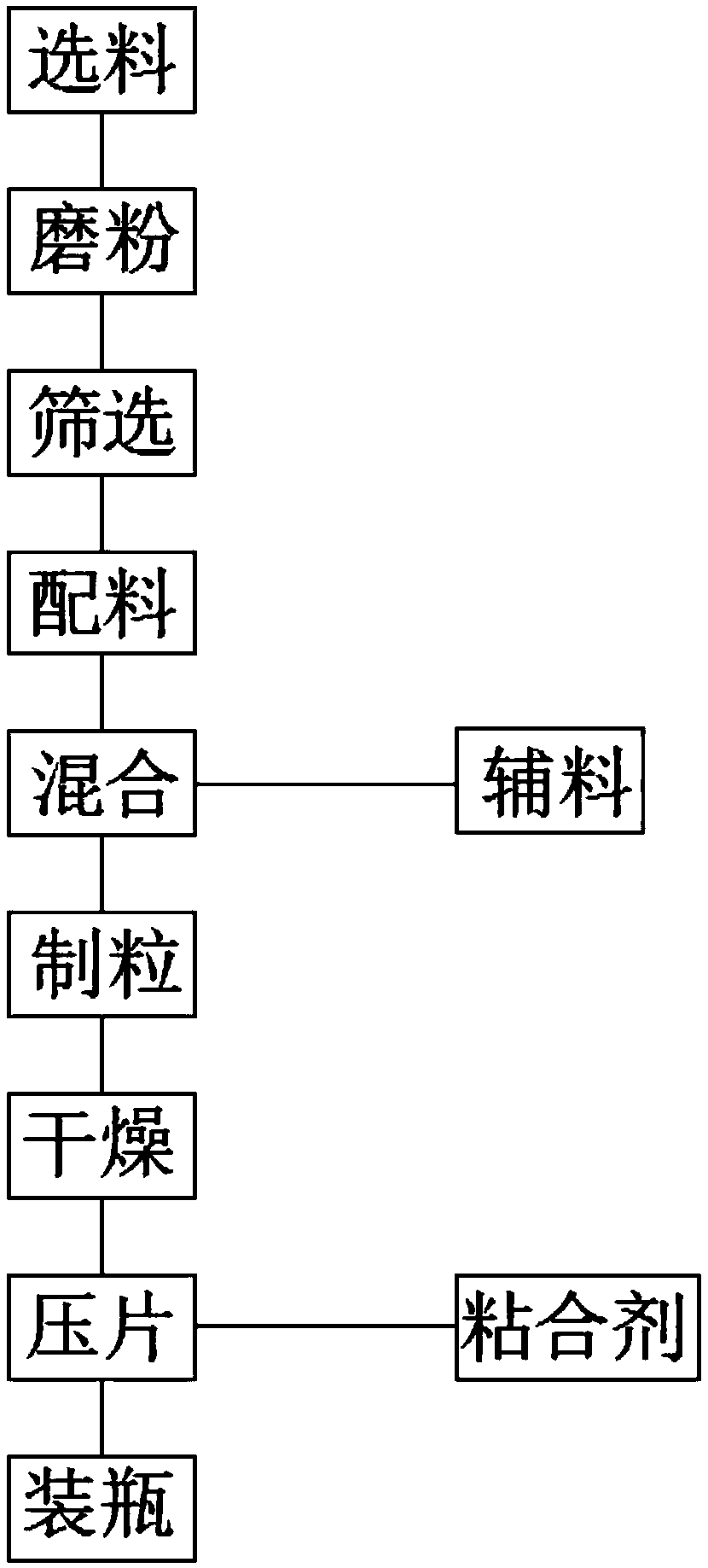 Method for manufacturing oyster peptide pressed candy