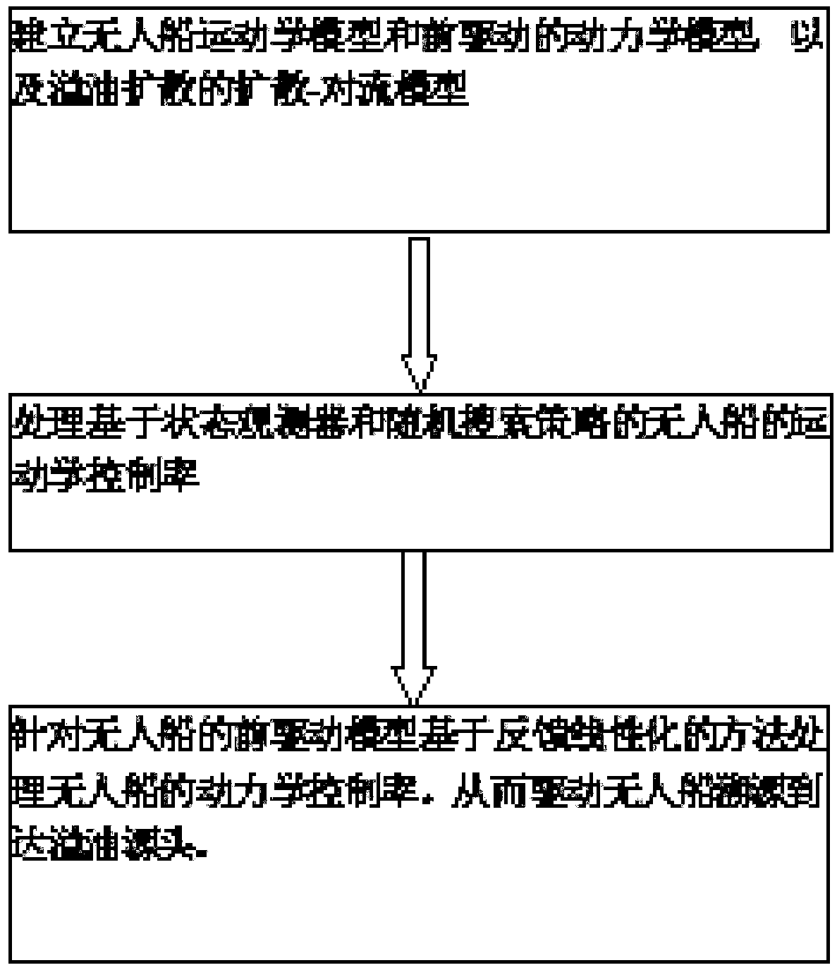 A random traceability tracking control method and system for sea surface oil spill