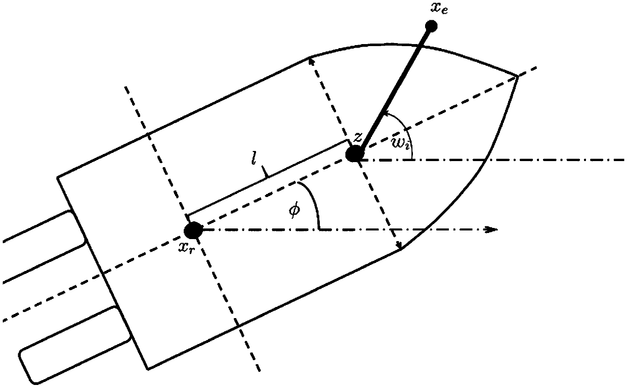 A random traceability tracking control method and system for sea surface oil spill