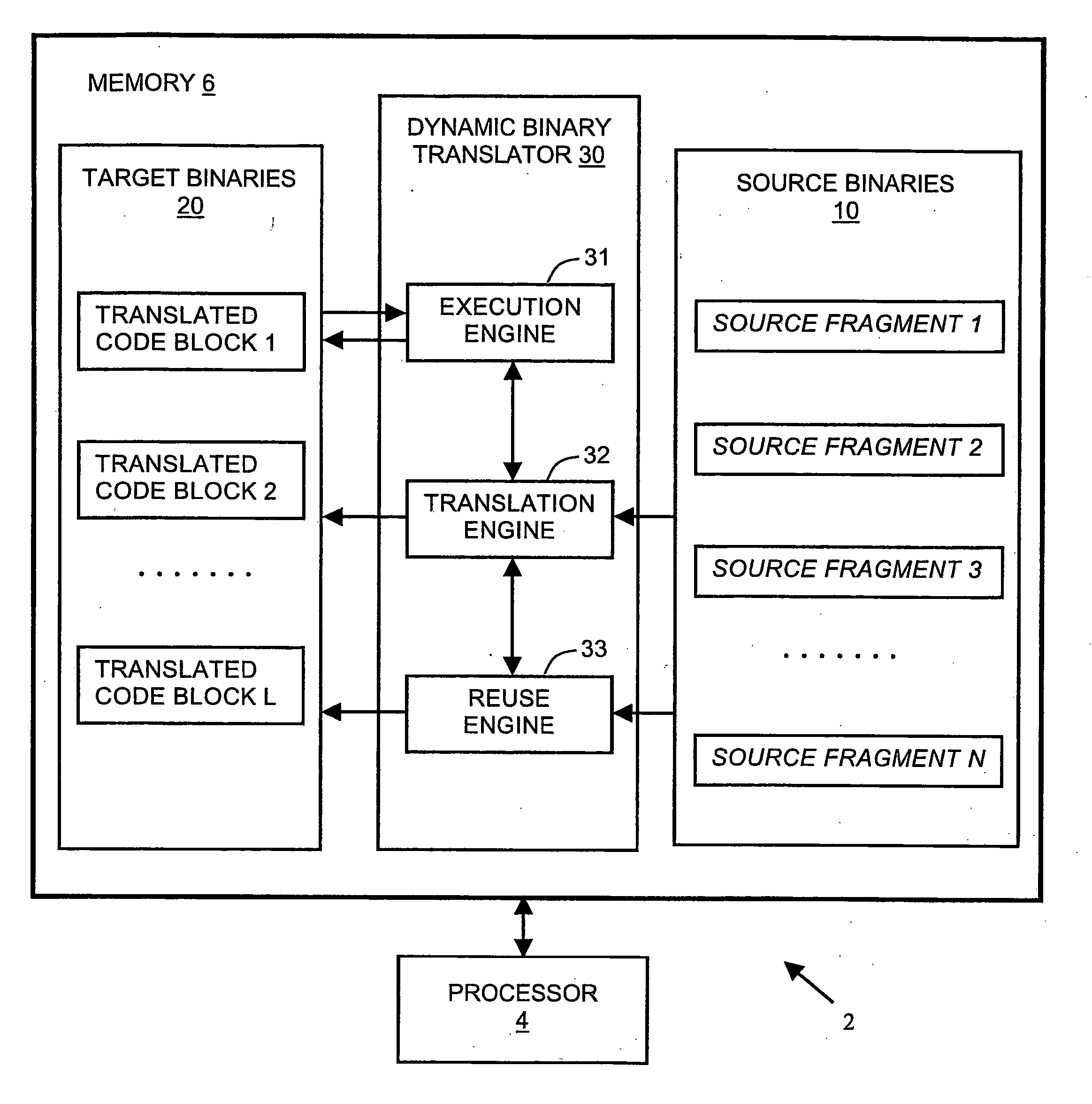 Apparatus, system, and method of dynamic binary translation with translation reuse