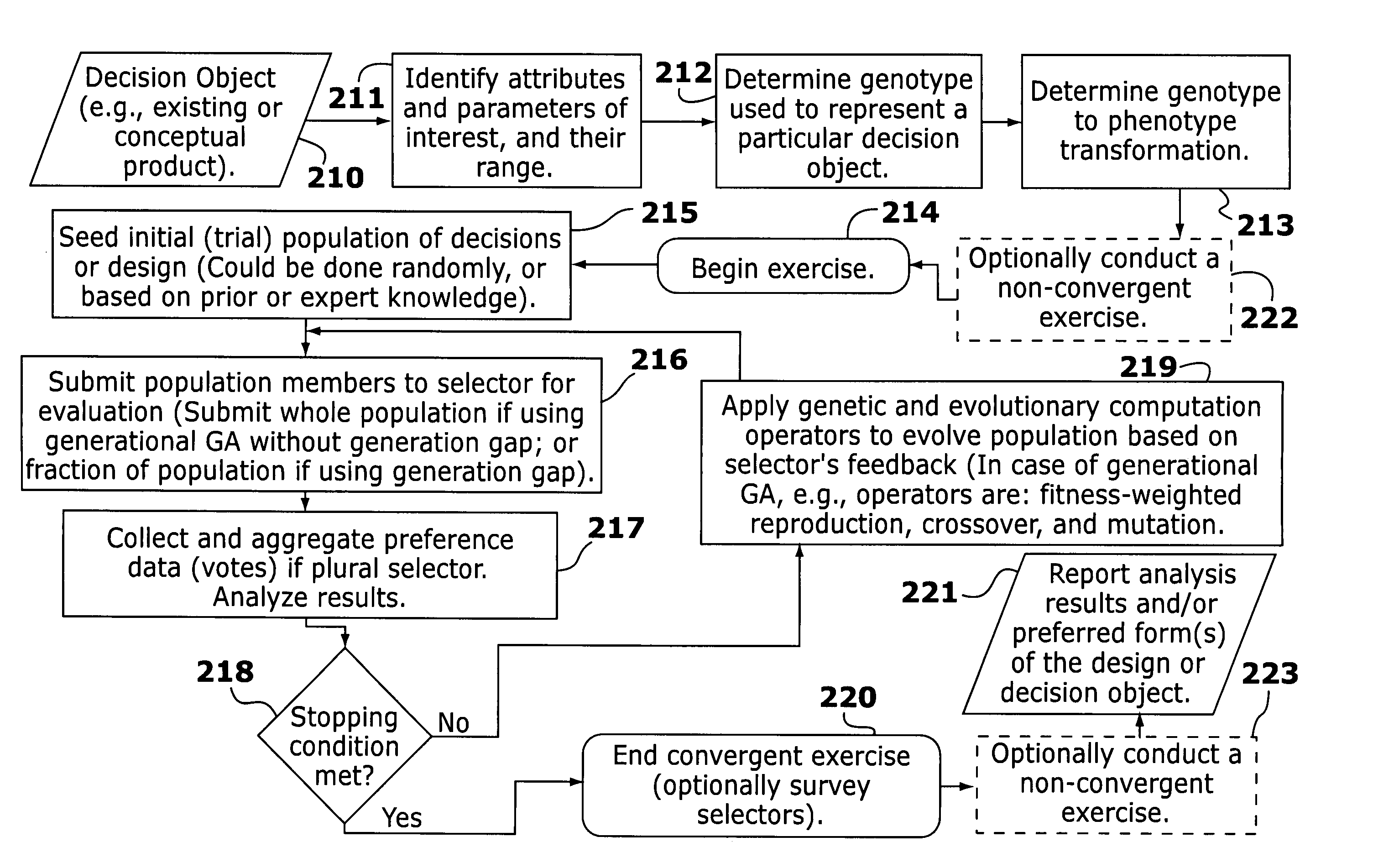 Determining design preferences of a group