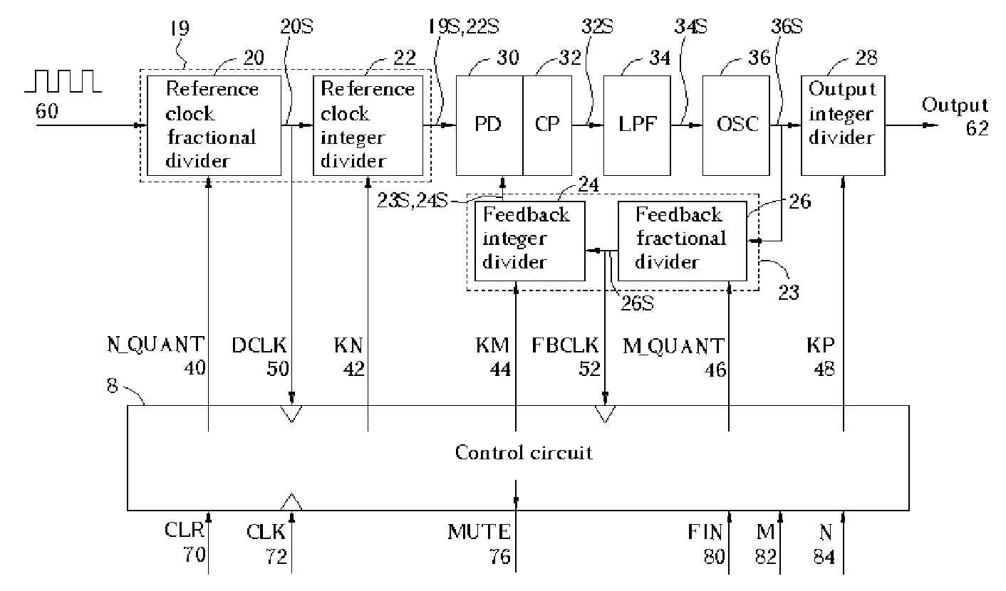 Flexible synthesizer for multiplying a clock by a rational number