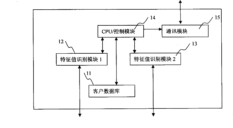 Quick online payment method and system based on feature recognition