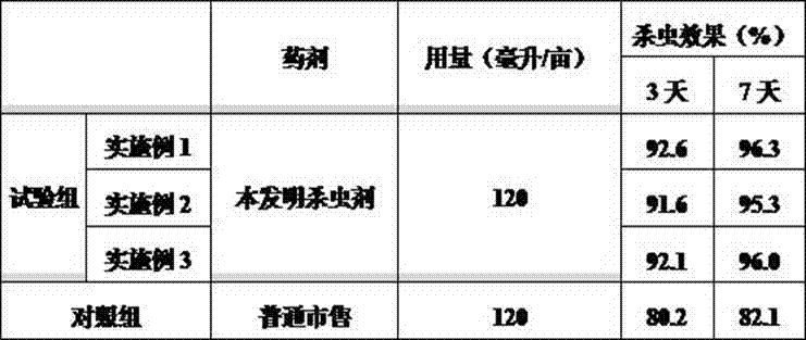 Insecticide for preventing and controlling rice insect pests and preparation method thereof