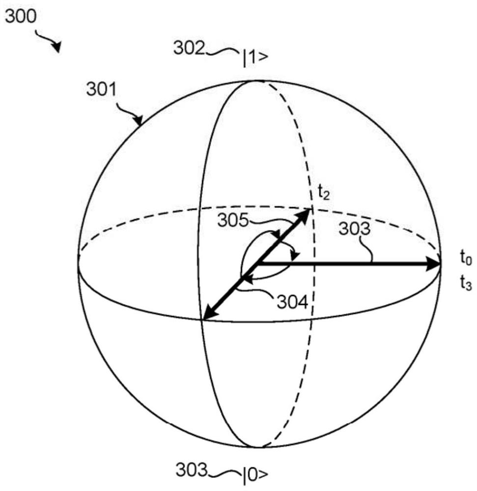 Quantum control development and implementation interface