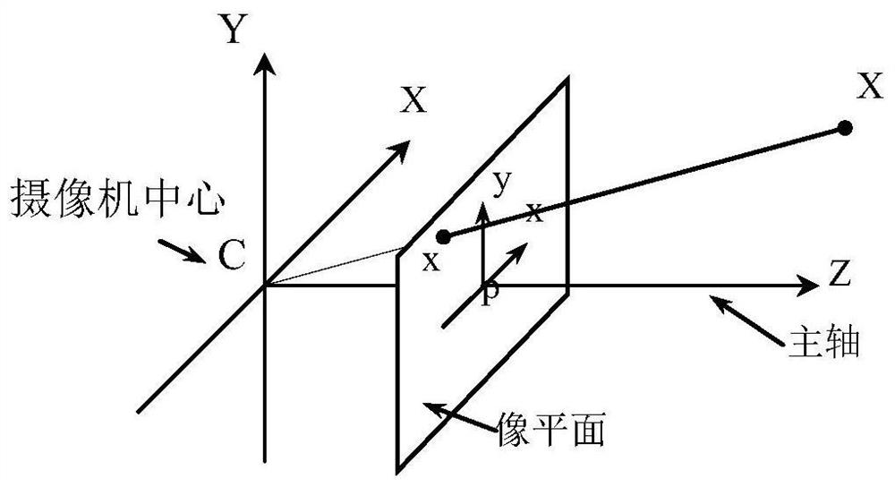 Zoom camera calibration method