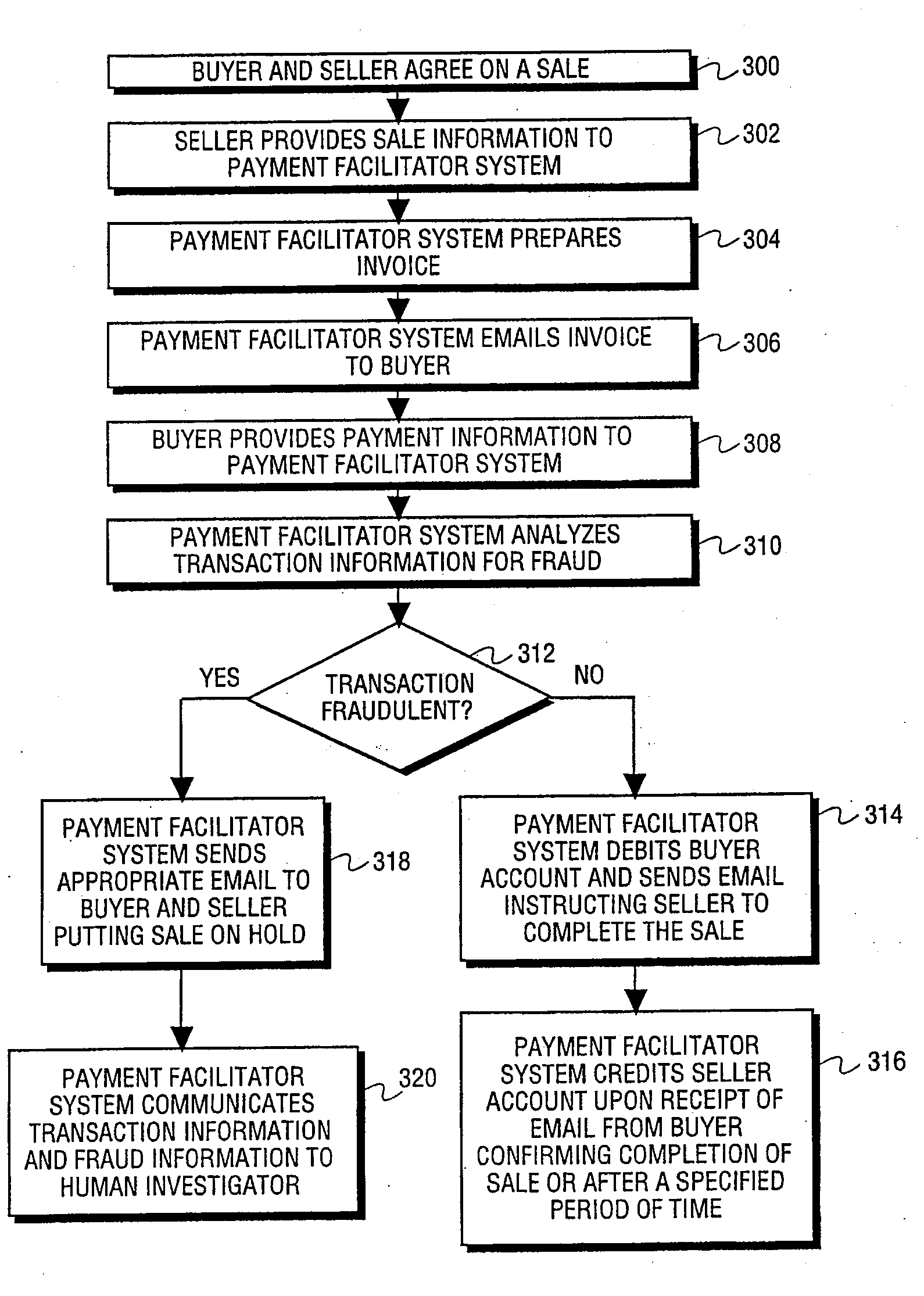 Method and system for detecting fraud