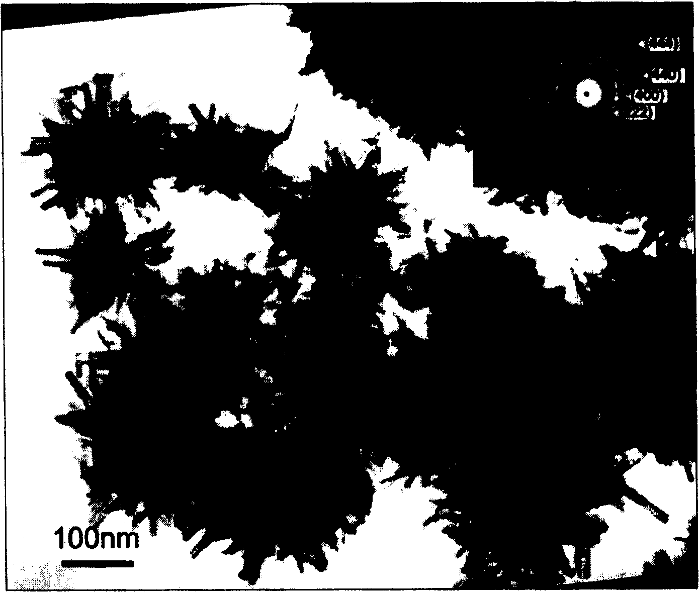 Lanthanum stannate, europium stannate and its composite stannate nanopowder synthesis method