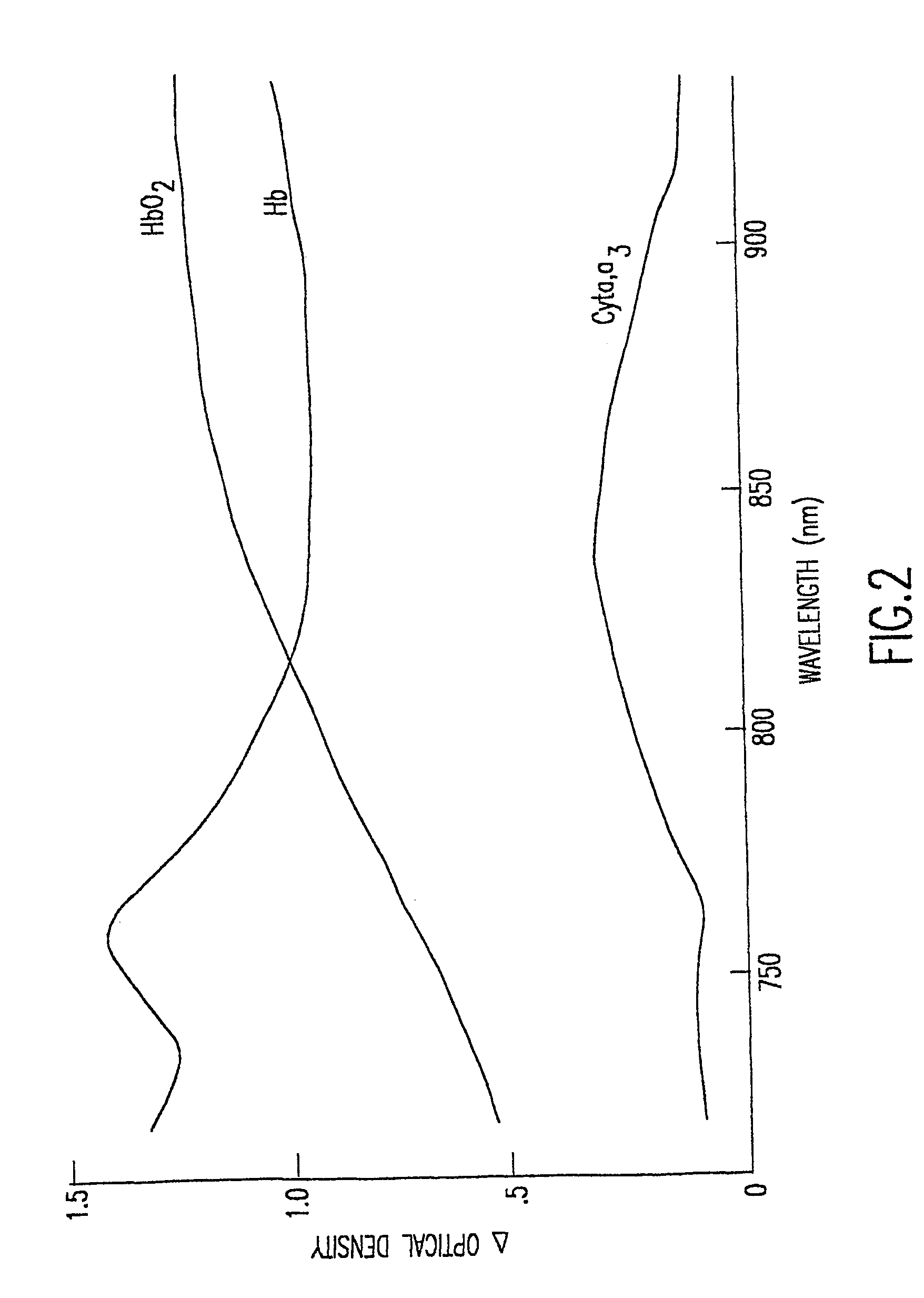 Tissue interrogation spectroscopy