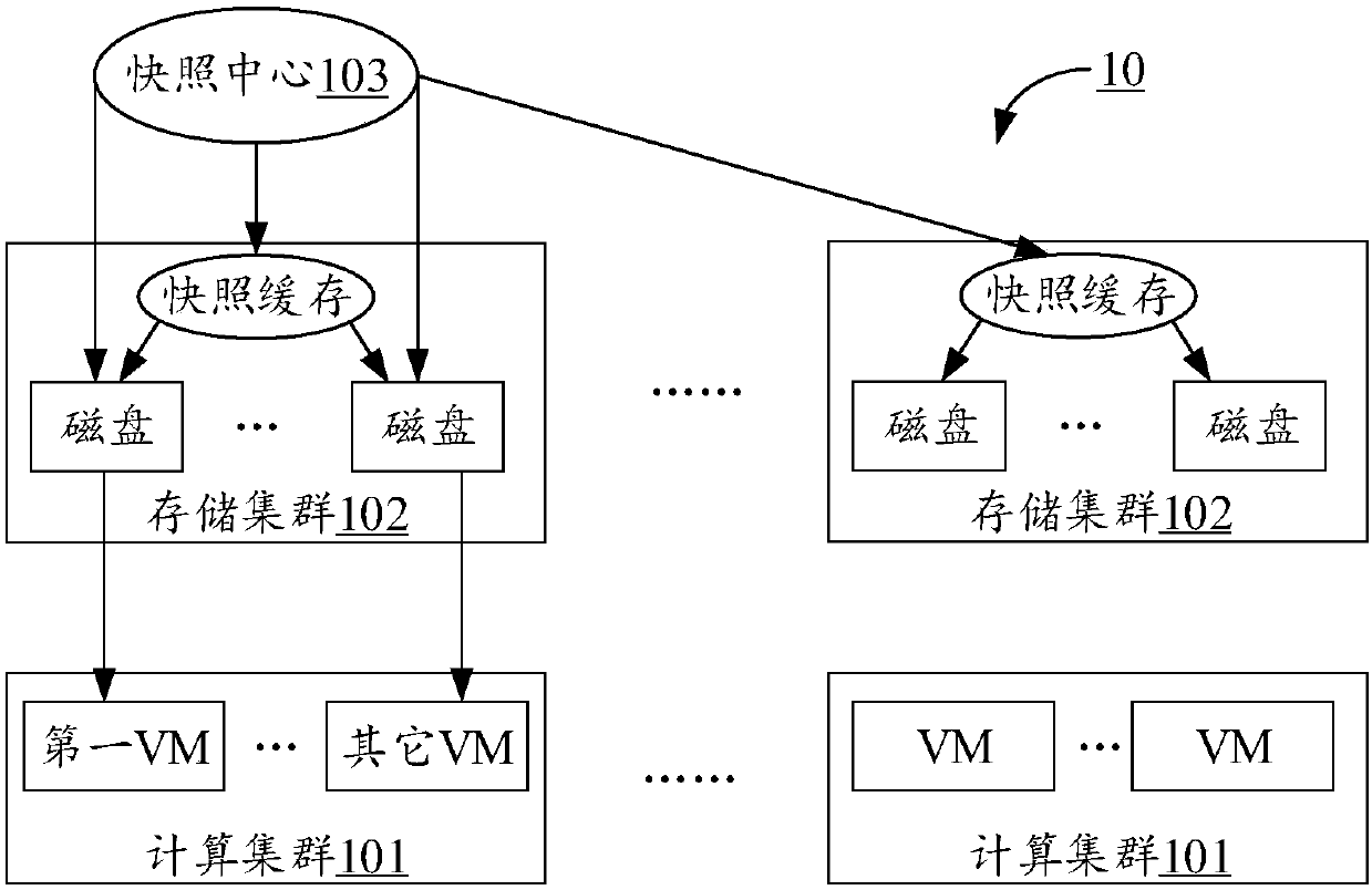 Virtual machine snapshot processing method, device and system