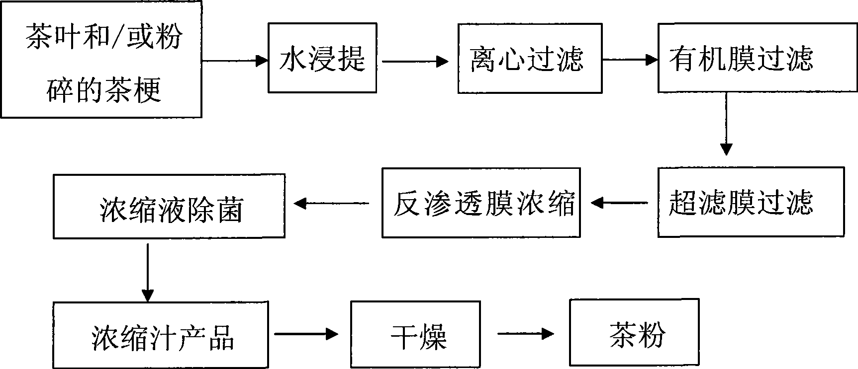 Tea extract and preparation method thereof