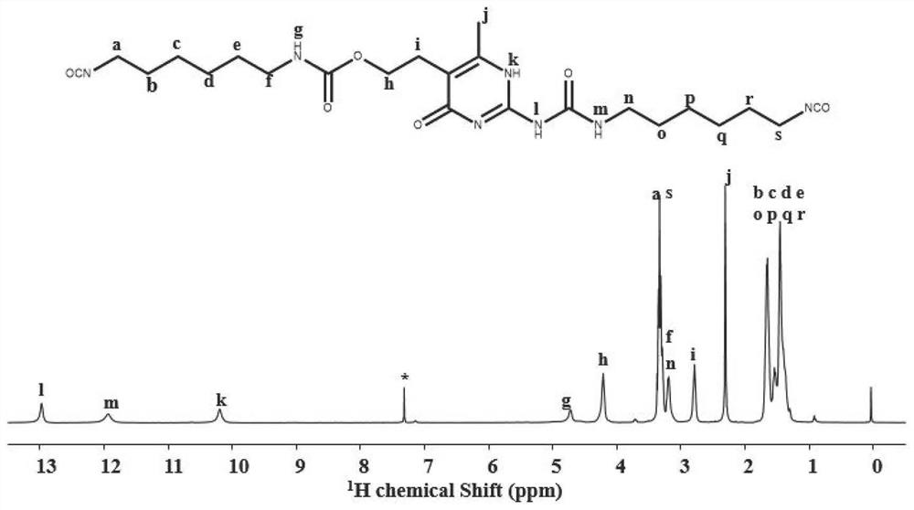 Preparation method of bionic inspired polyurethane elastomer with super toughness, super stretching, self-repairing and high resilience